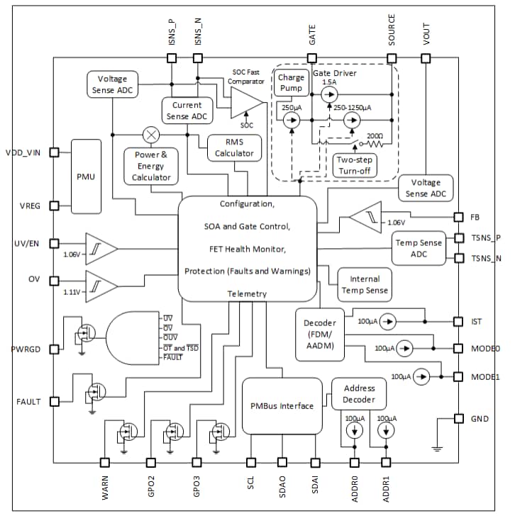 Block Diagram - Infineon Technologies XDP710 Hot-Swap Controller